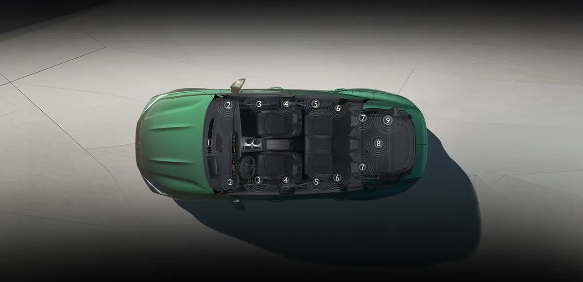 MG 7 (МГ 7) из Китая под заказ — Постановка MG 7 на учёт: СБКТС, ЭПТС, ЭРА-ГЛОНАСС